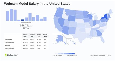 Webcam Model Salary: Hourly Rate December 2024 USA